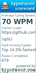 Scorecard for user splo