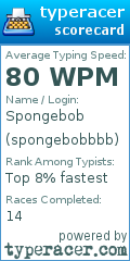 Scorecard for user spongebobbbb