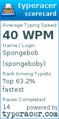 Scorecard for user spongeboby