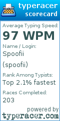 Scorecard for user spoofii