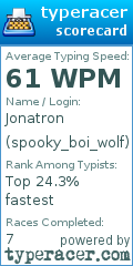 Scorecard for user spooky_boi_wolf
