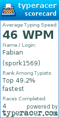 Scorecard for user spork1569