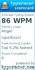 Scorecard for user sporkzzz