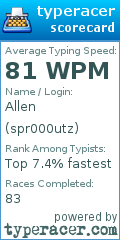 Scorecard for user spr000utz