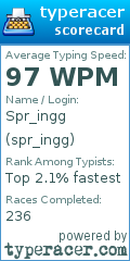 Scorecard for user spr_ingg