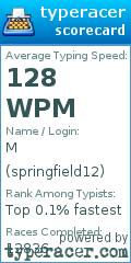 Scorecard for user springfield12