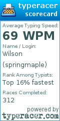 Scorecard for user springmaple