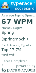 Scorecard for user springmochi