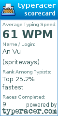 Scorecard for user spriteways