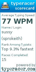 Scorecard for user sprokeith