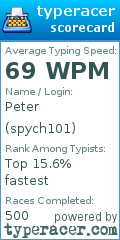 Scorecard for user spych101