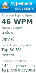 Scorecard for user spyie