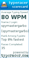 Scorecard for user spymastergarbo