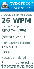 Scorecard for user spystalker6