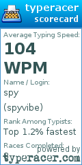 Scorecard for user spyvibe