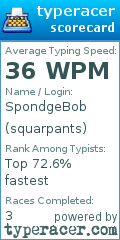 Scorecard for user squarpants