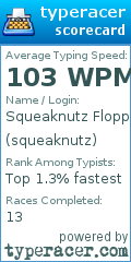 Scorecard for user squeaknutz