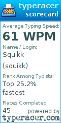 Scorecard for user squikk