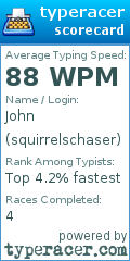 Scorecard for user squirrelschaser