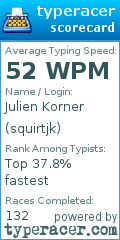 Scorecard for user squirtjk