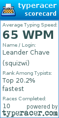 Scorecard for user squizwi