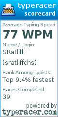 Scorecard for user sratliffchs