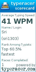 Scorecard for user sri1303