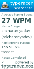 Scorecard for user sricharanyadav