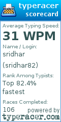 Scorecard for user sridhar82