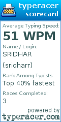 Scorecard for user sridharr