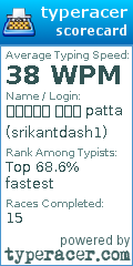 Scorecard for user srikantdash1