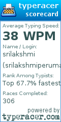 Scorecard for user srilakshmiperumalla