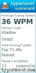 Scorecard for user srop