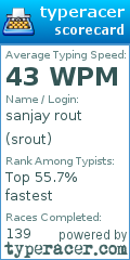 Scorecard for user srout