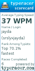 Scorecard for user srslyxjayda