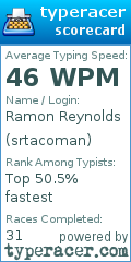 Scorecard for user srtacoman