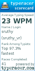 Scorecard for user sruthy_vr