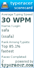 Scorecard for user ssafa