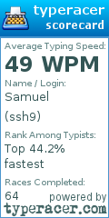 Scorecard for user ssh9