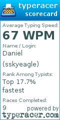 Scorecard for user sskyeagle