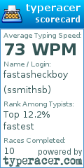 Scorecard for user ssmithsb