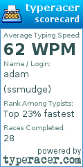 Scorecard for user ssmudge