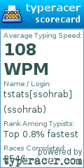 Scorecard for user ssohrab