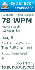 Scorecard for user ssrjr9