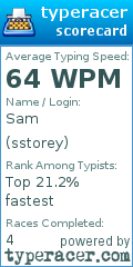 Scorecard for user sstorey