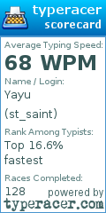 Scorecard for user st_saint