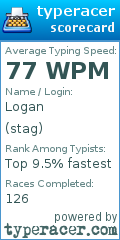 Scorecard for user stag