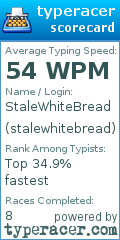 Scorecard for user stalewhitebread