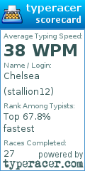 Scorecard for user stallion12