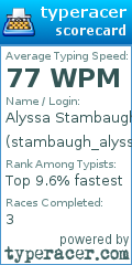 Scorecard for user stambaugh_alyssa
